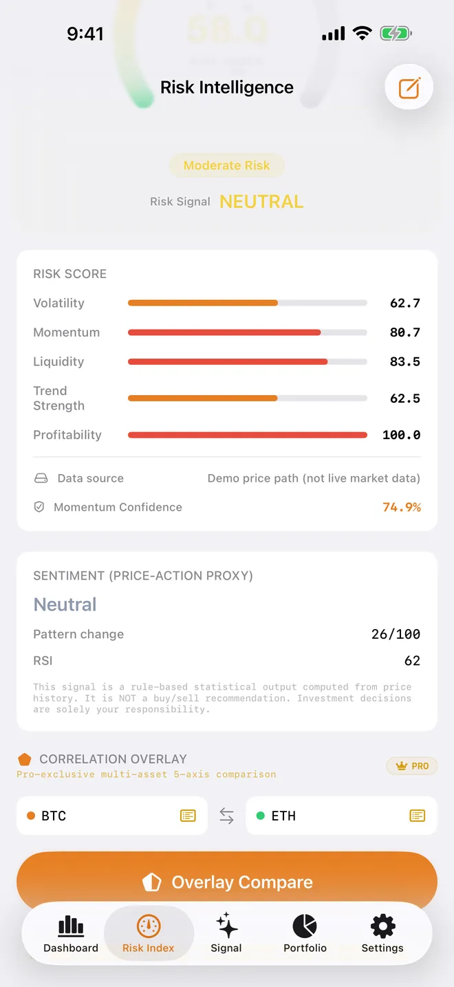 Q-Alpha — Risk Intelligence: a five-axis risk score from a demo price path.
