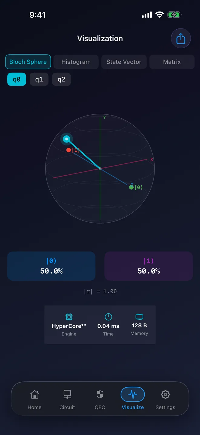 SwiftQuantum — Bloch sphere view of one qubit in the circuit.